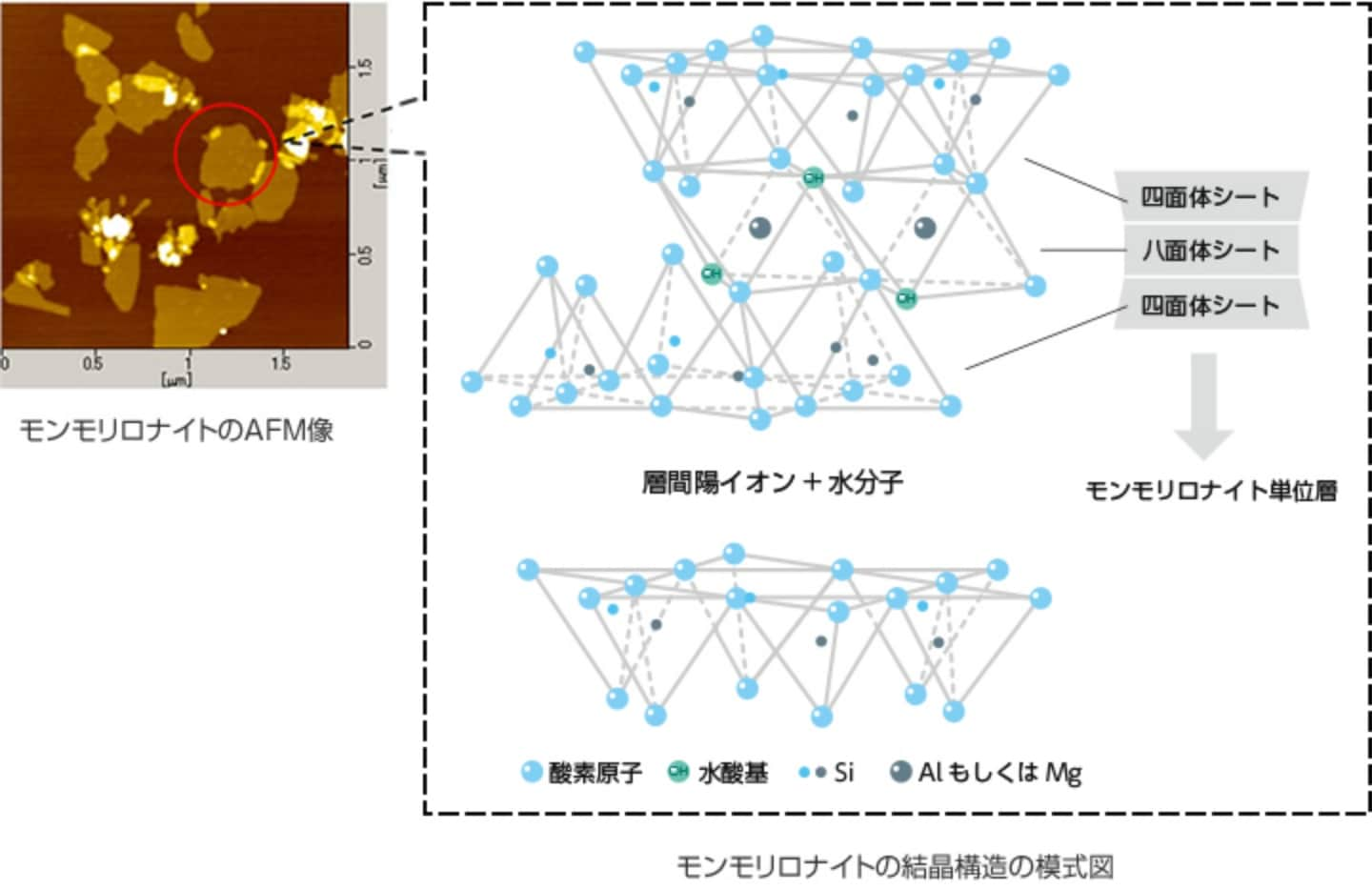 結晶構造図