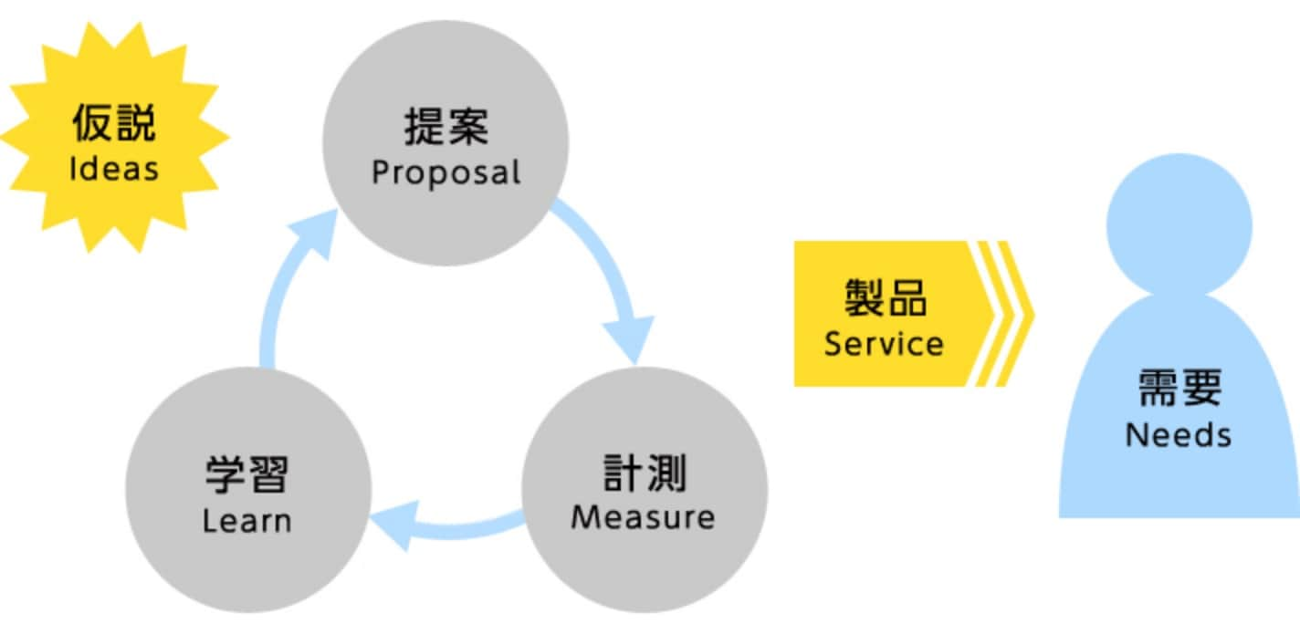 開発方針図