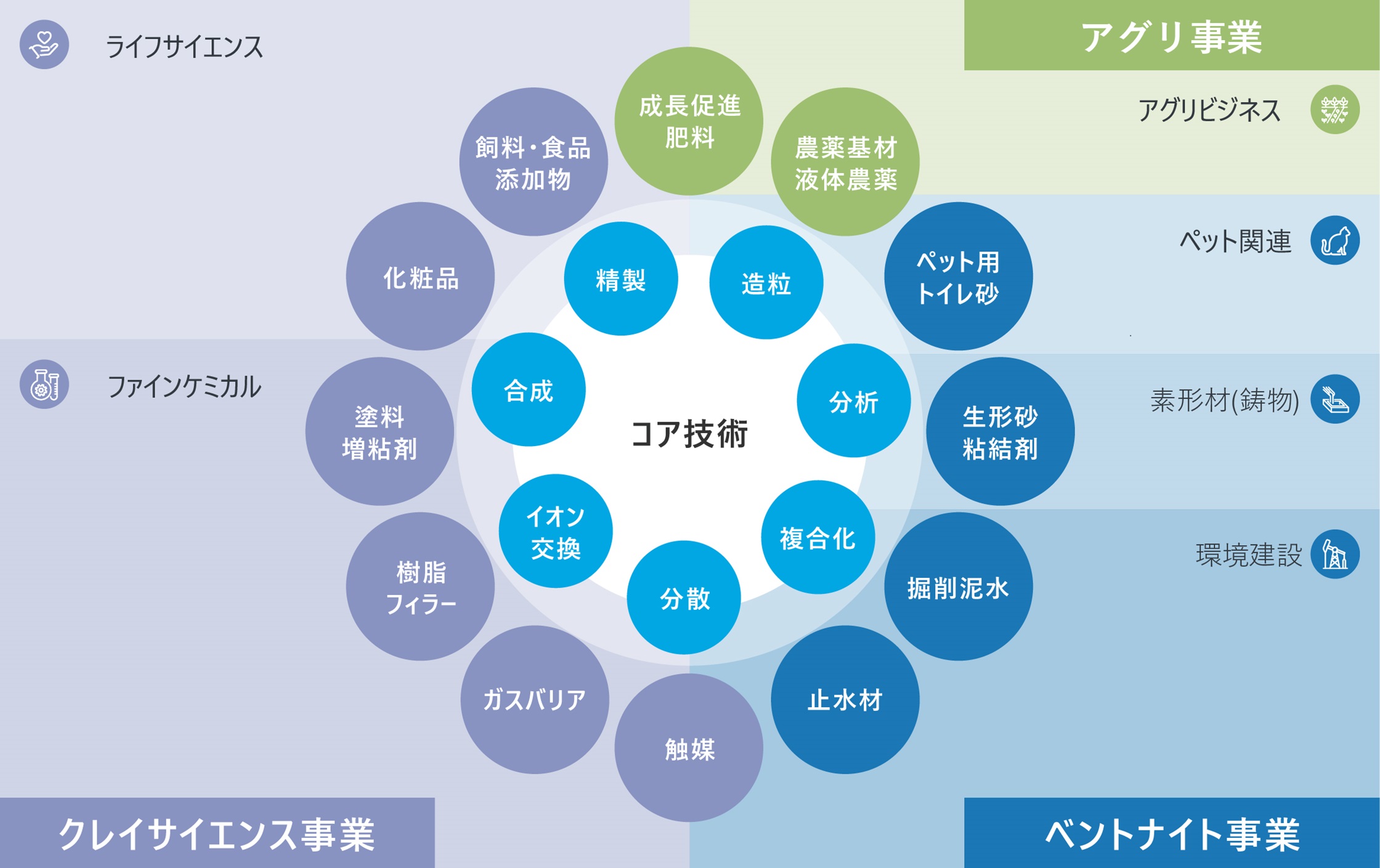 技術マップ