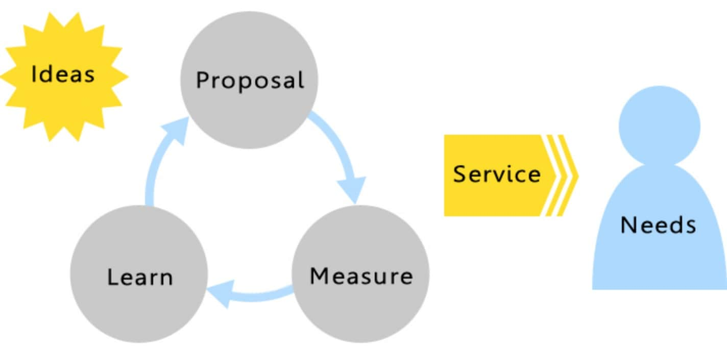 Development policy diagram