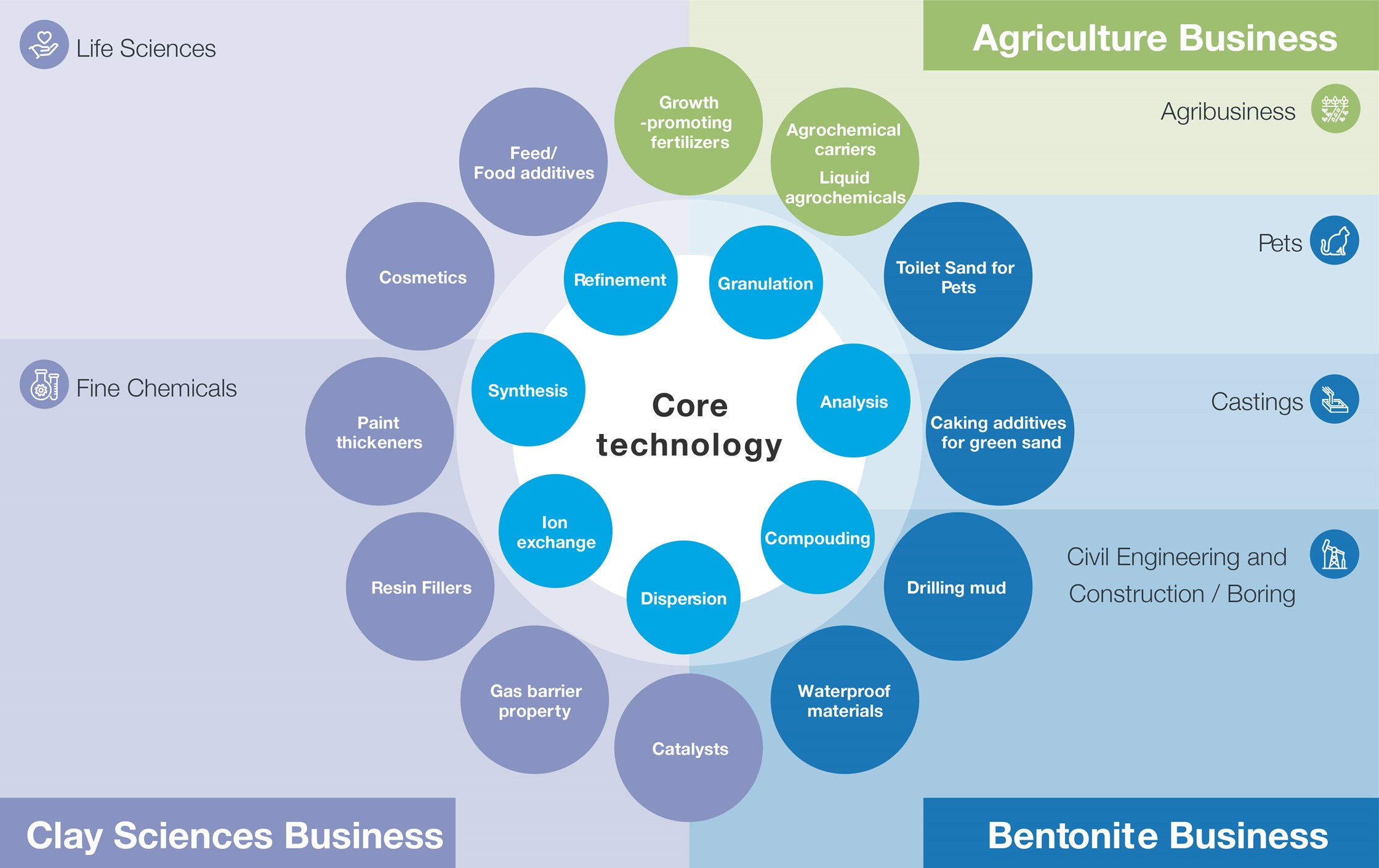 Technology map