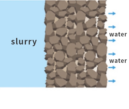 Mud cake formation process diagram 2