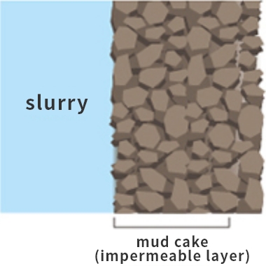 Mud cake formation process diagram 3