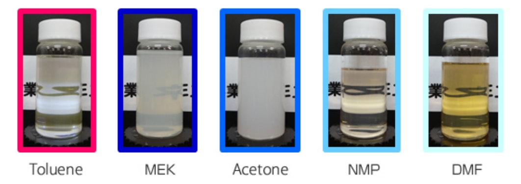 Dispersion of each solvent