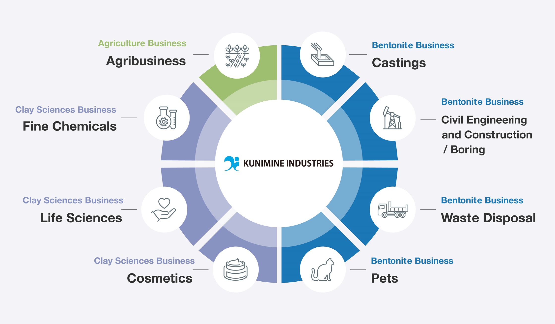 Business introduction chart