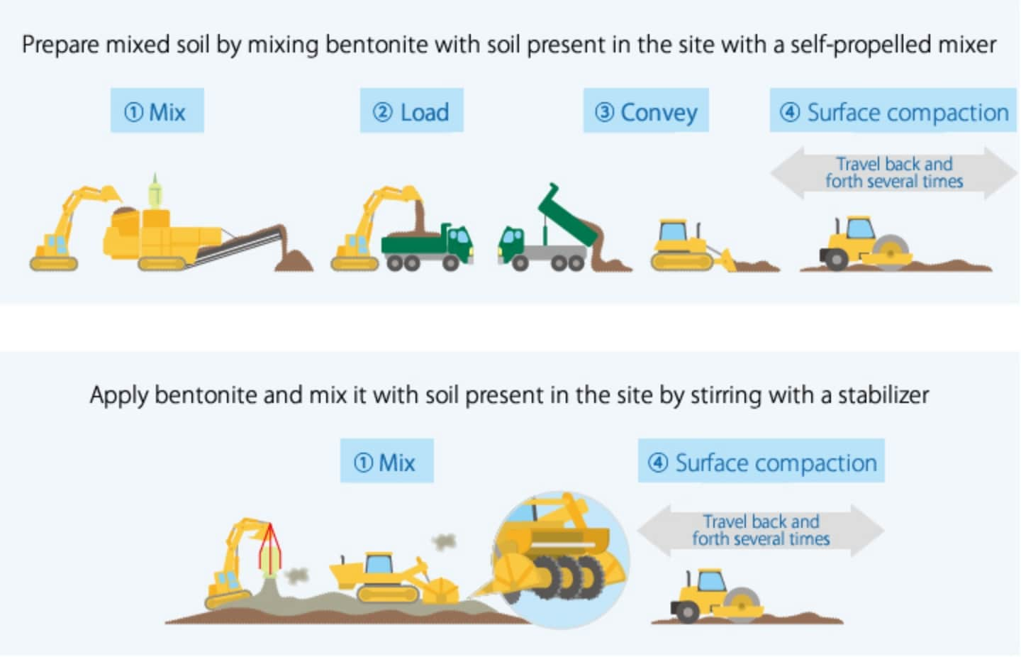 Construction examples