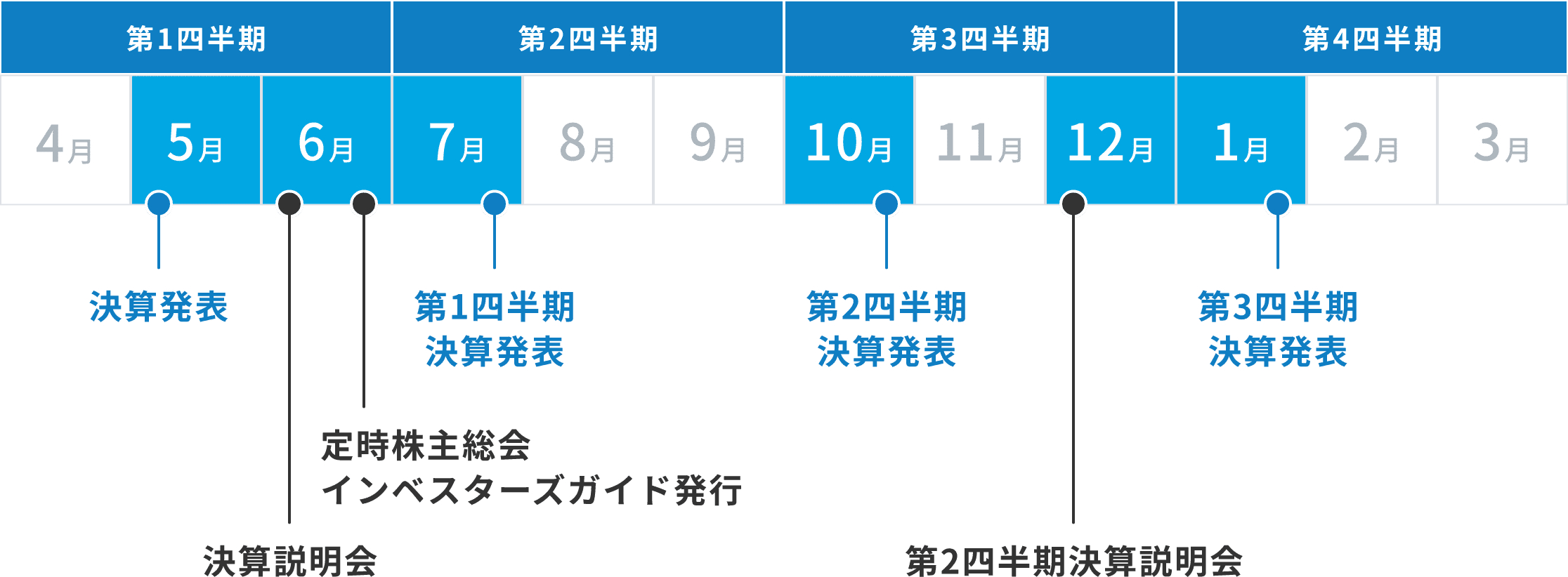 IRカレンダー図