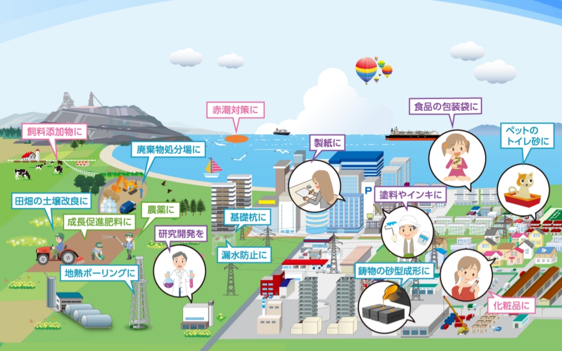 ベントナイト使用箇所のイメージ図