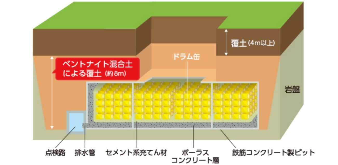 浅地中ピット処分図