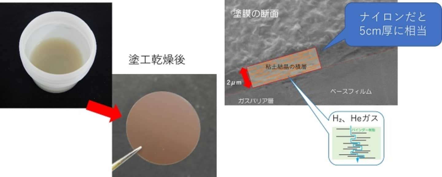 水素遮蔽技術の成果