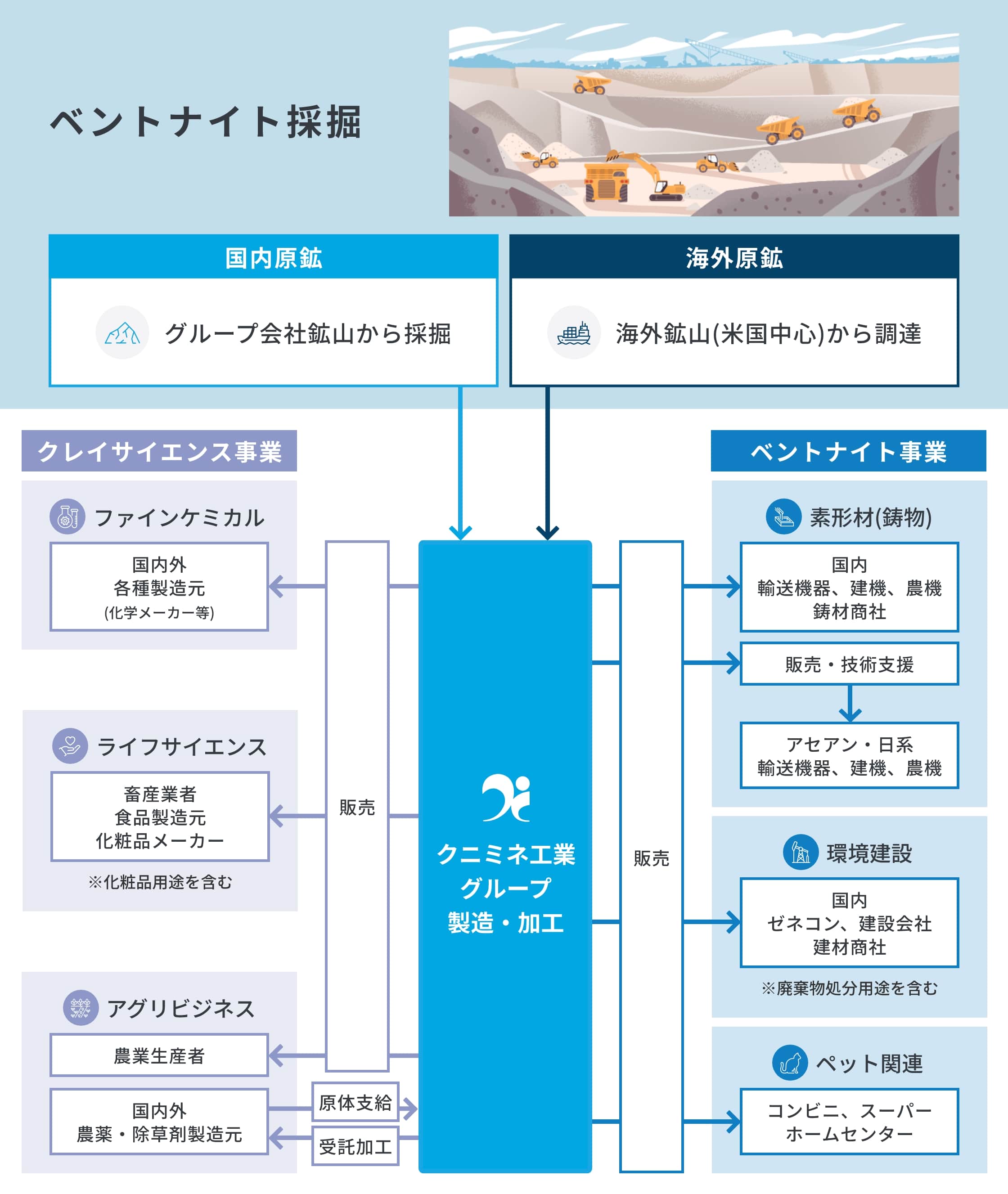 クニミネ工業を知る|採用|クニミネ工業株式会社
