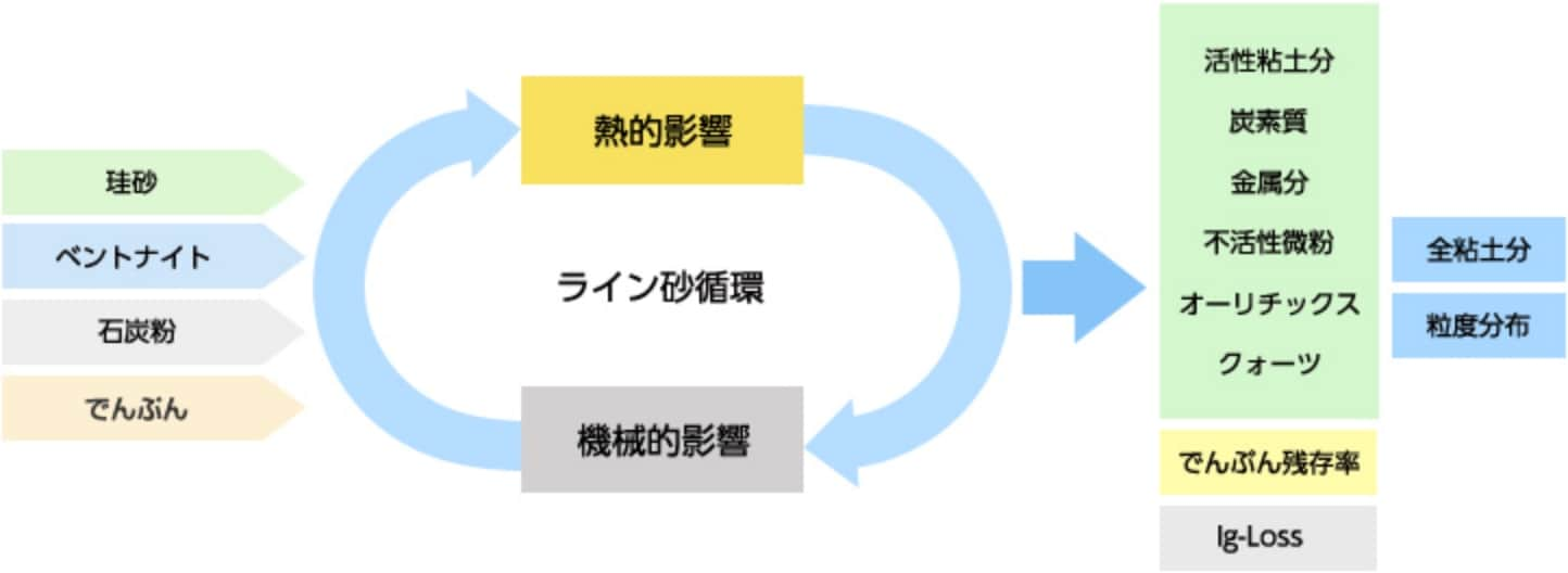 シリカプログラム分析