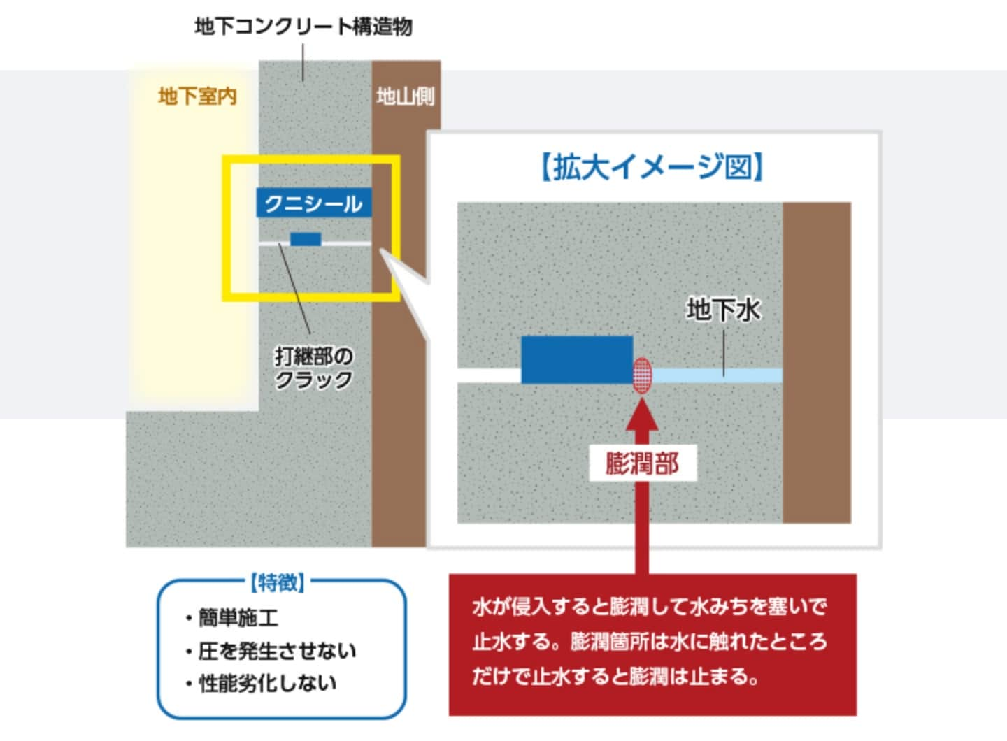 メカニズム図