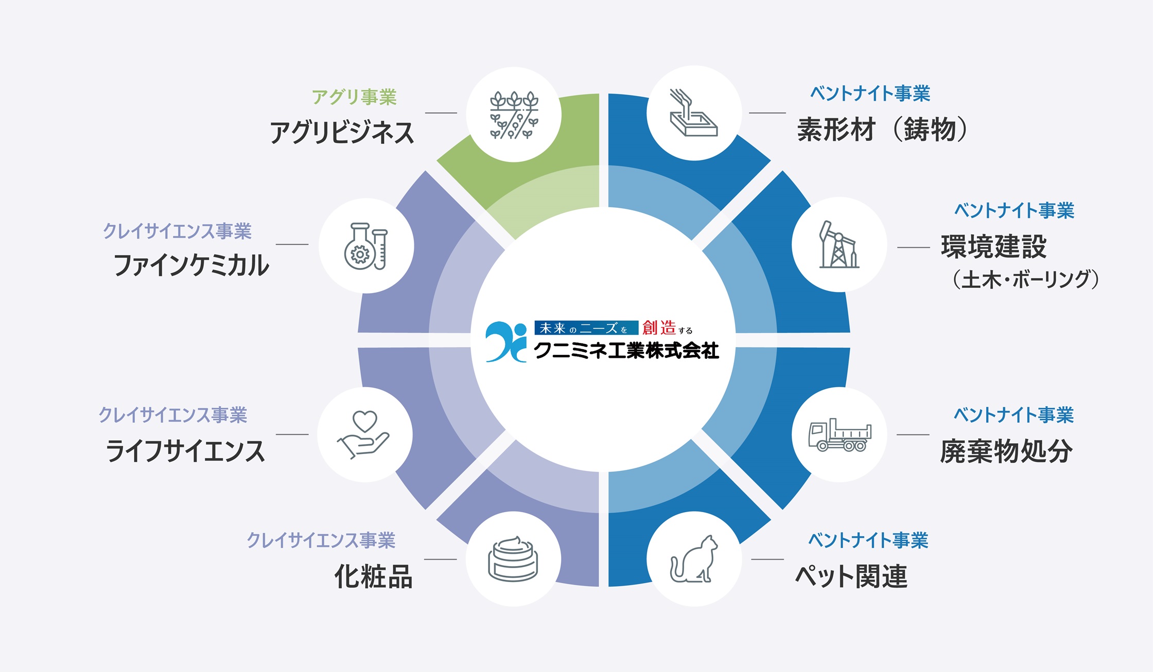 事業紹介図