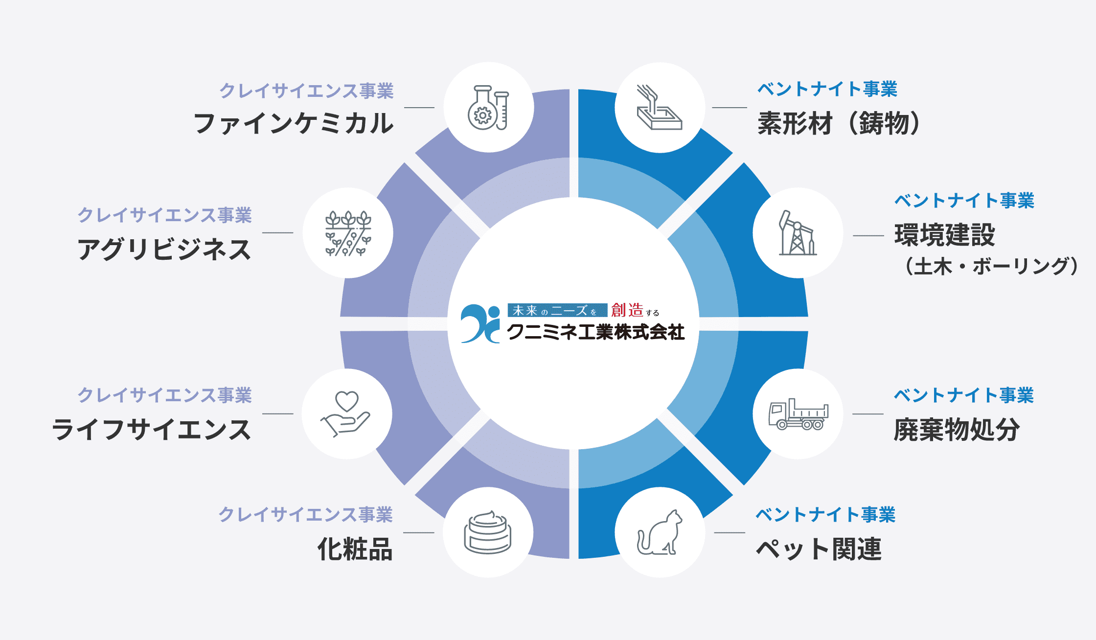 事業紹介図